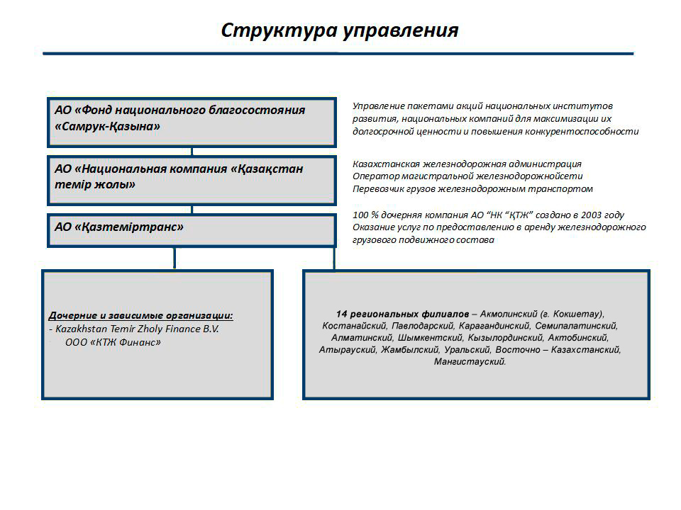 Структура группы